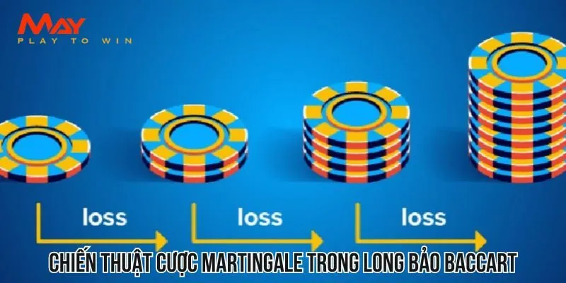 Chiến thuật cược Martingale hiệu quả cho người chơi cá cược long bảo